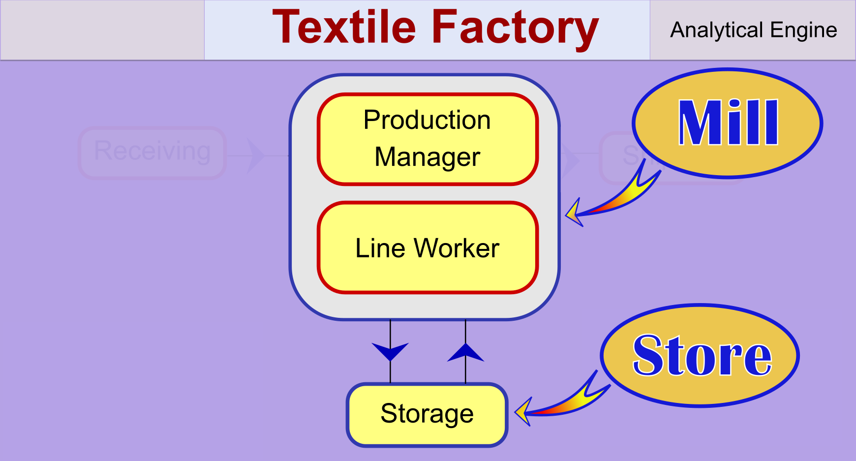 Factory Architecture